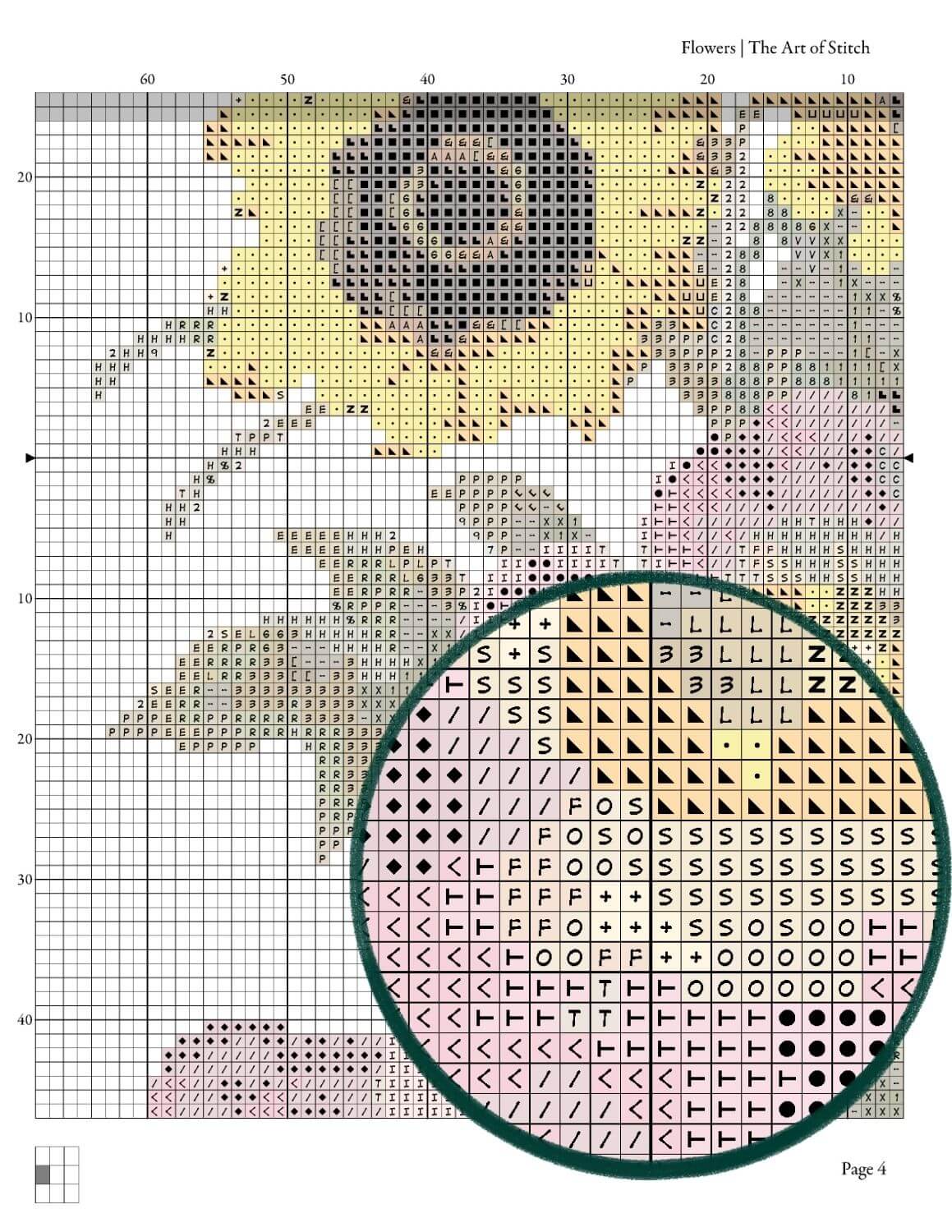 Flowers Cross Stitch Kit
