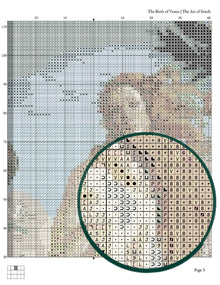 The Birth of Venus Cross Stitch Kit - Premium Cross Stitch Kit - Sandro Botticelli