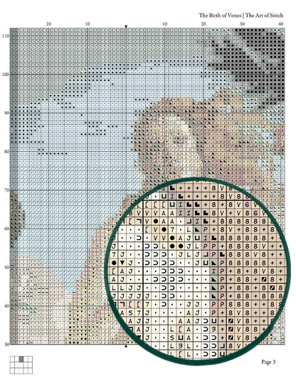The Birth of Venus Cross Stitch Kit - Premium Cross Stitch Kit - Sandro Botticelli