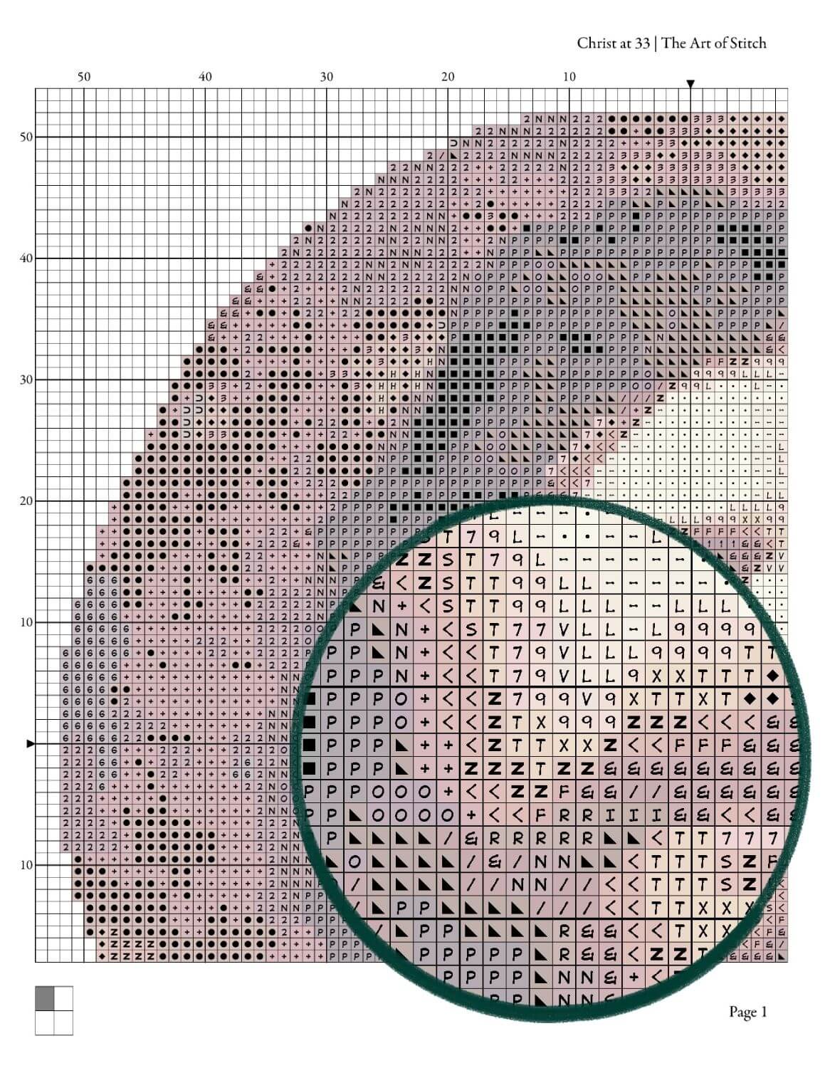 Christ at 33 Circular Cross Stitch Pattern - Circular Cross Stitch Pattern - Heinrich Hofmann