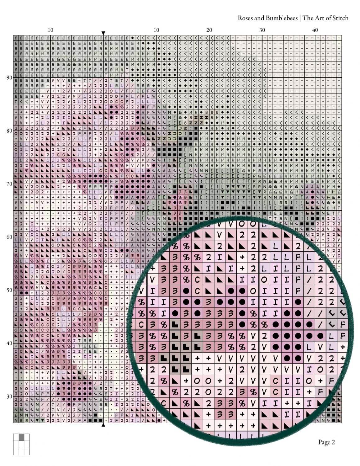 Patrón de punto de cruz de rosas y abejorros