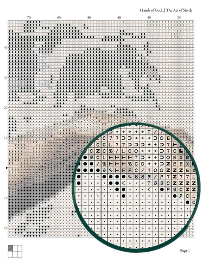Hands of God and Adam Cross Stitch Kit