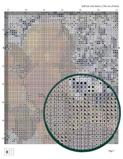 Still Life with Melon and Grapes Cross Stitch Kit