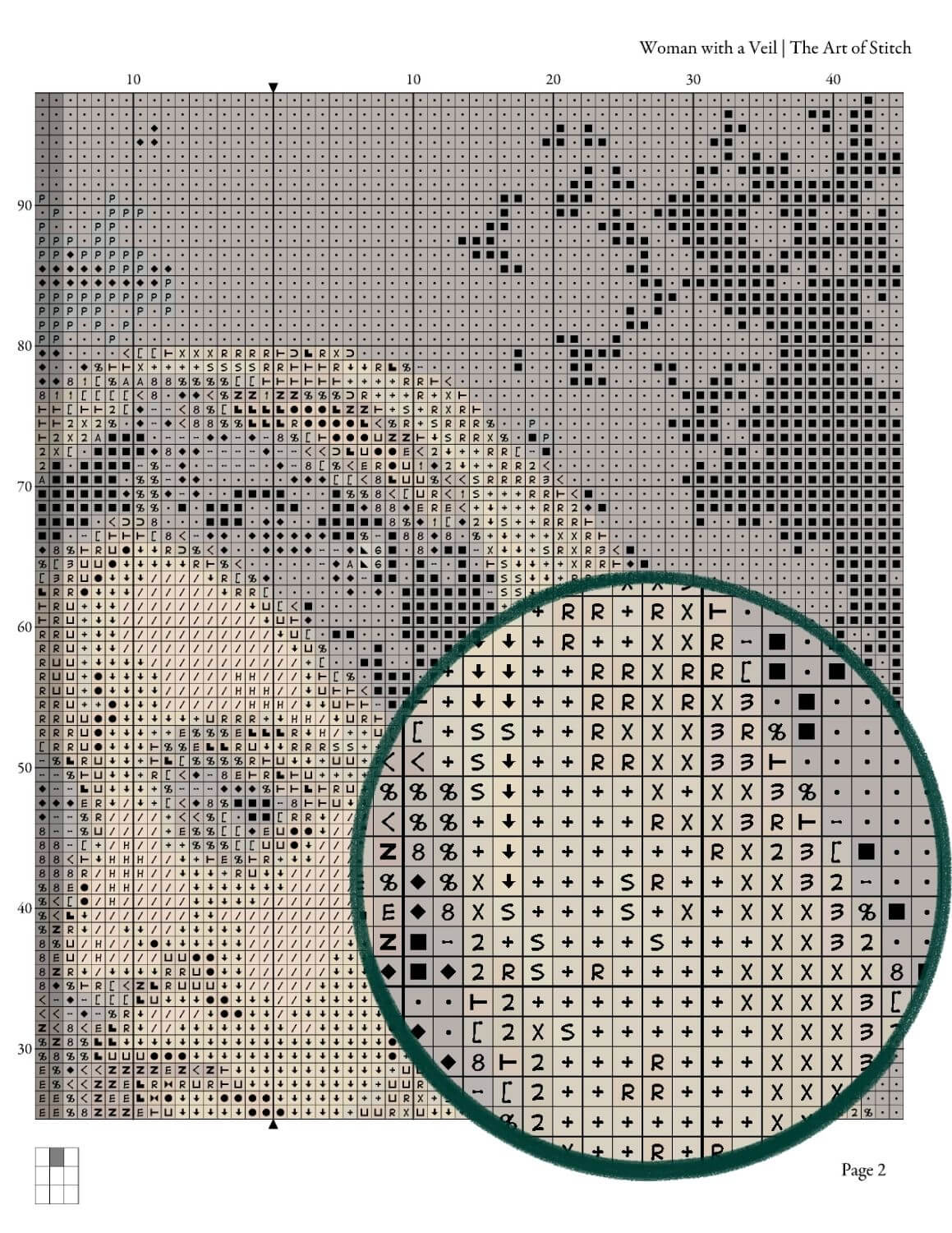 Woman with a Veil (La Donna Velata) Cross Stitch Kit